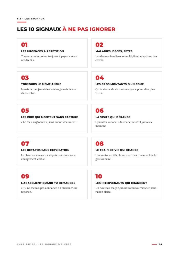 Les 10 signaux d'alerte